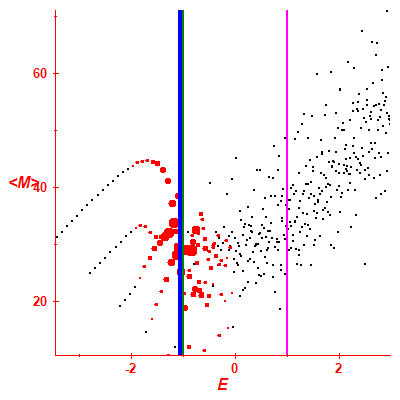 Peres lattice <M>